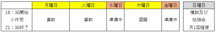 中学受験駅前曜日