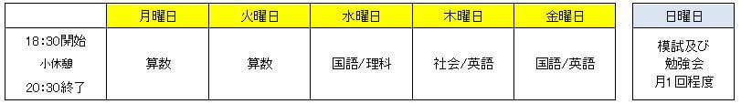 中学受験ふくろうの森曜日時間