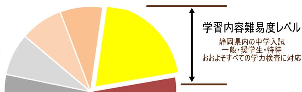 中学受験一般グラフ